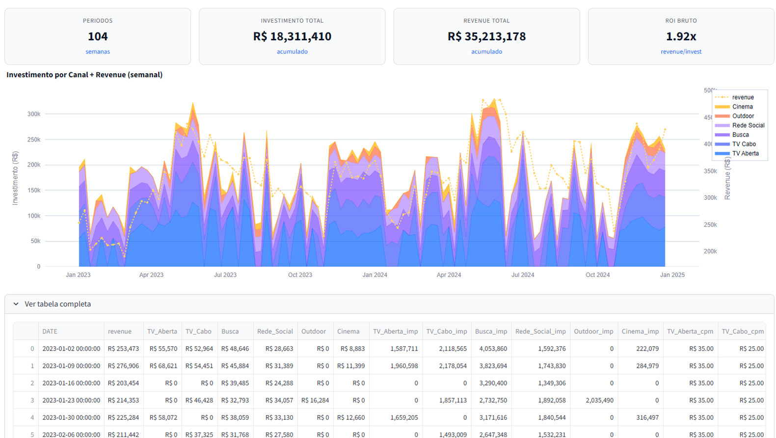 Tela de upload e schema de dados no MMM Combined.