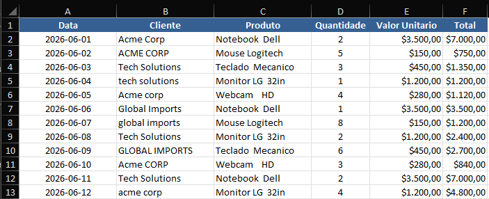 Raw data no Data Clean.