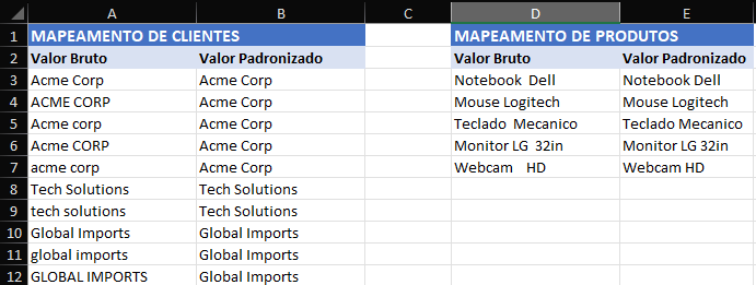 Wiki com documentação e dicionário no Data Clean.
